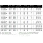 Produkta specifikāciju tabula ar dažādiem modeļiem, ietverot jaudu, griešanās ātrumu un izmērus.